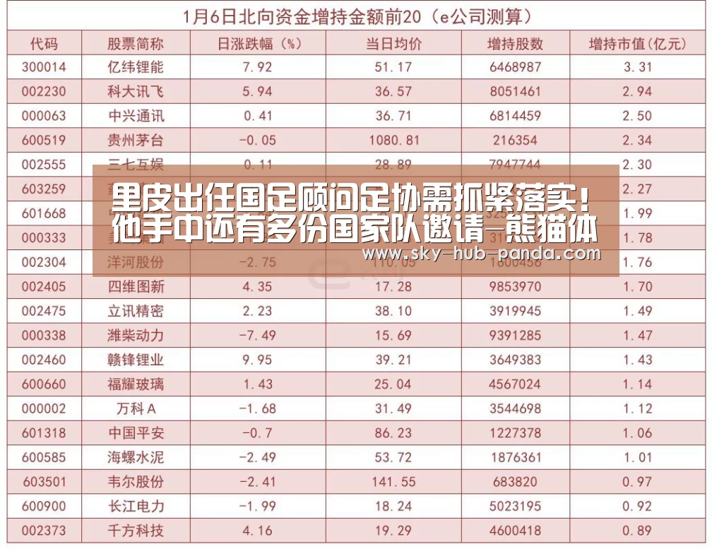 里皮出任国足顾问足协需抓紧落实!他手中还有多份国家队邀请-熊猫体育(图3) 熊猫体育