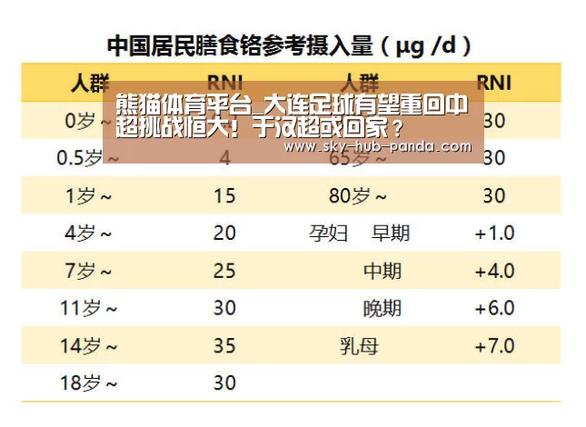 熊猫体育平台_大连足球有望重回中超挑战恒大!于汉超或回家?(图3) 熊猫官方
